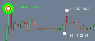 Indikator ZigZag Semaphore: Panduan Lengkap untuk MetaTrader 4