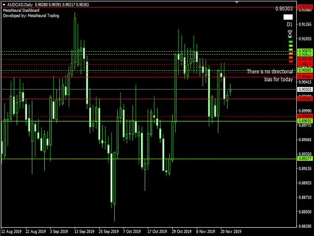 Dashboard Meta Neural Terbaru - Indikator untuk MetaTrader 4