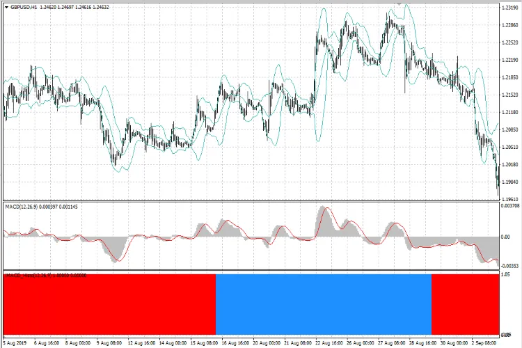iMACD_Advanced_Histo: 메타트레이더 4를 위한 MACD 히스토그램 지표