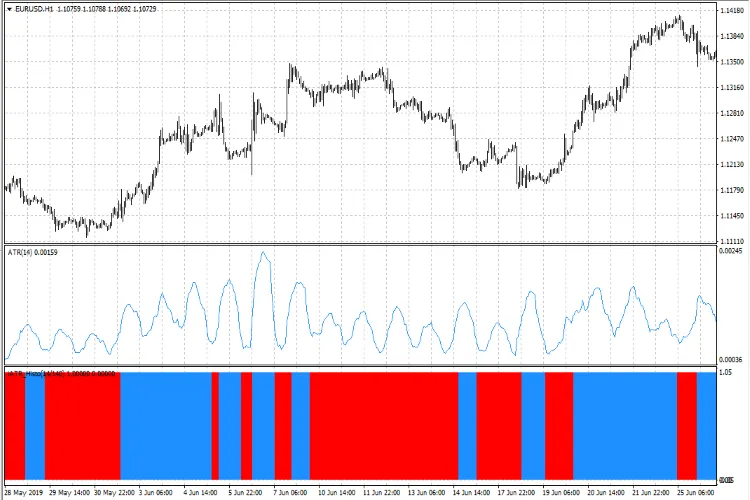 iATR_Advanced_Histo: 메타트레이더 4에서 ATR 히스토그램 활용하기