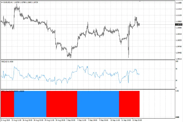 iRSI_Advanced_Histo: 메타트레이더 4를 위한 혁신적인 RSI 히스토그램 지표