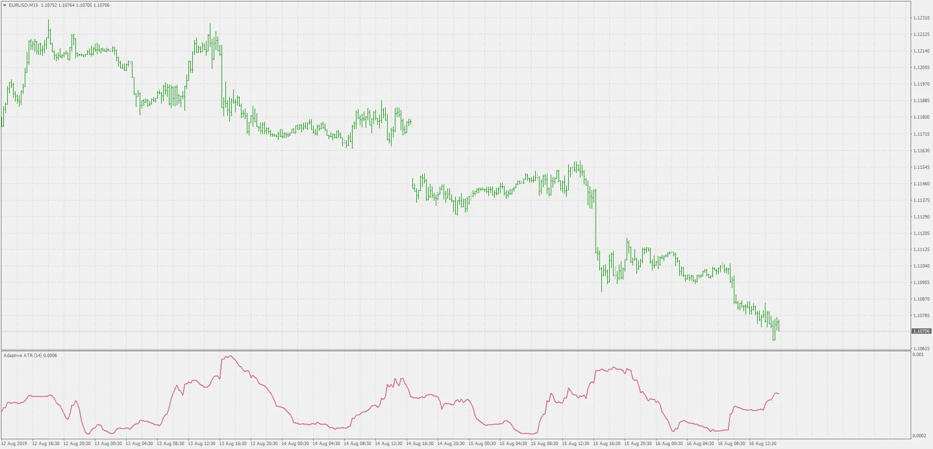 적응형 ATR: 메타트레이더 4를 위한 새로운 지표