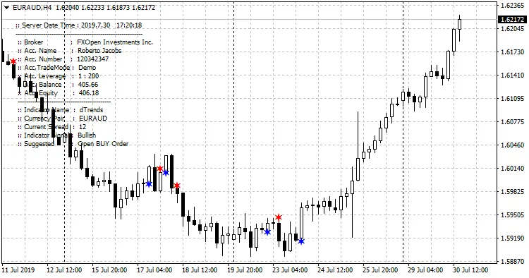 dTrends_euraud-h4-fxopen-investments-inc-2.png