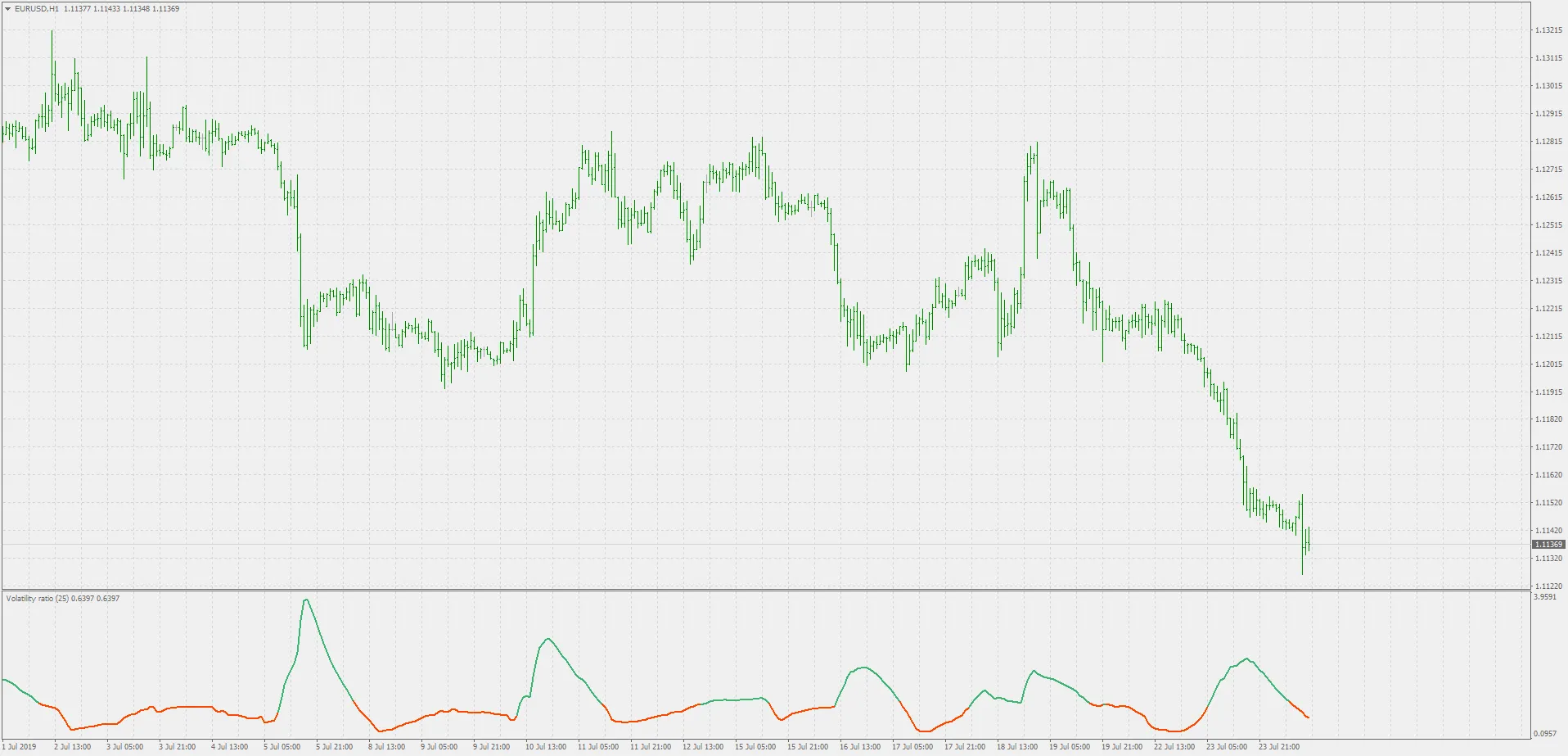 MT4에서 활용하는 변동성 비율 지표 소개
