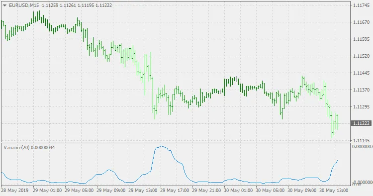 Variance Calculation Example