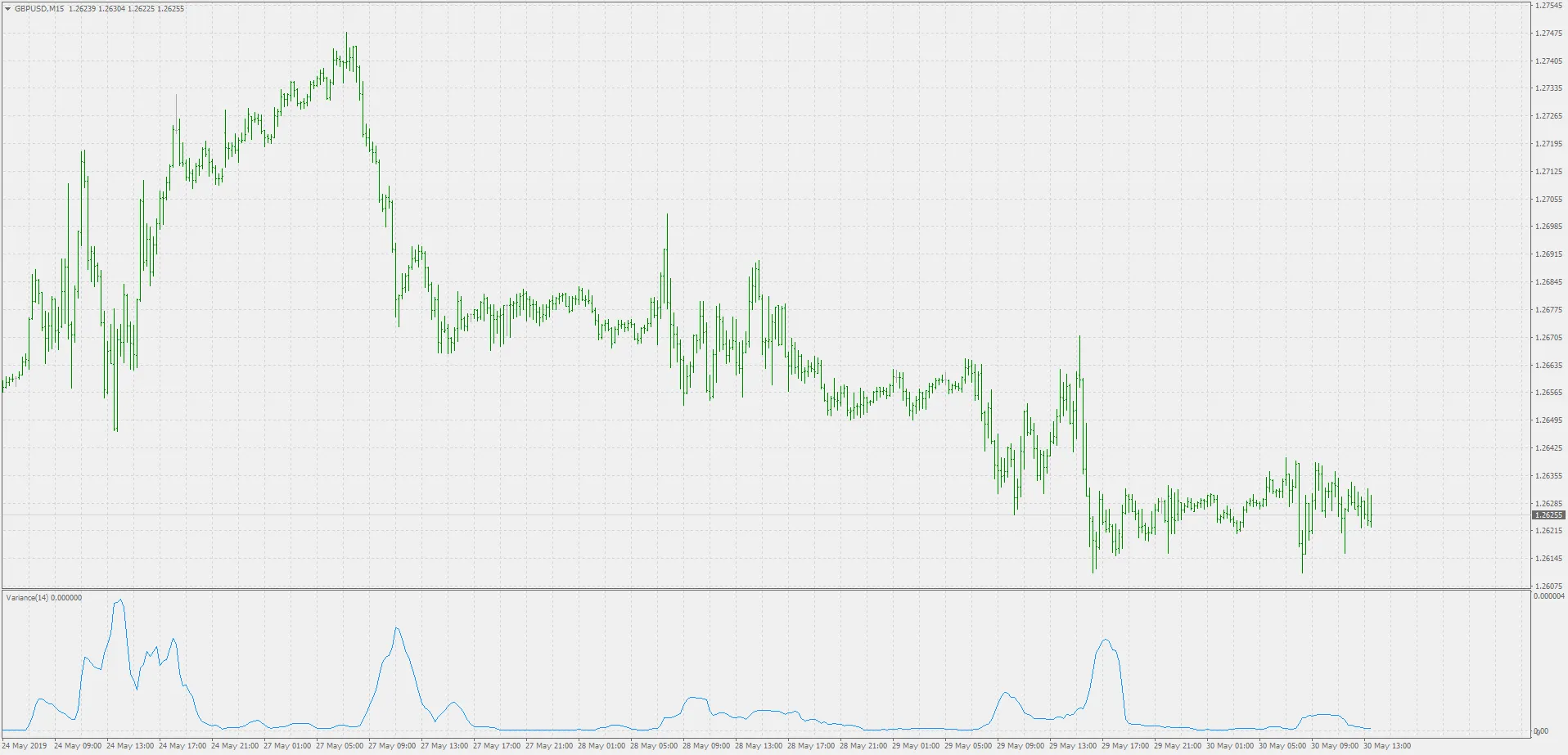 Understanding Variance V2: A Comprehensive Guide for MetaTrader 4 Traders