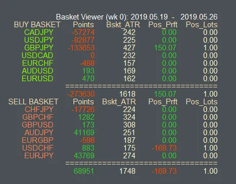 バスケットビューアー表示パネル