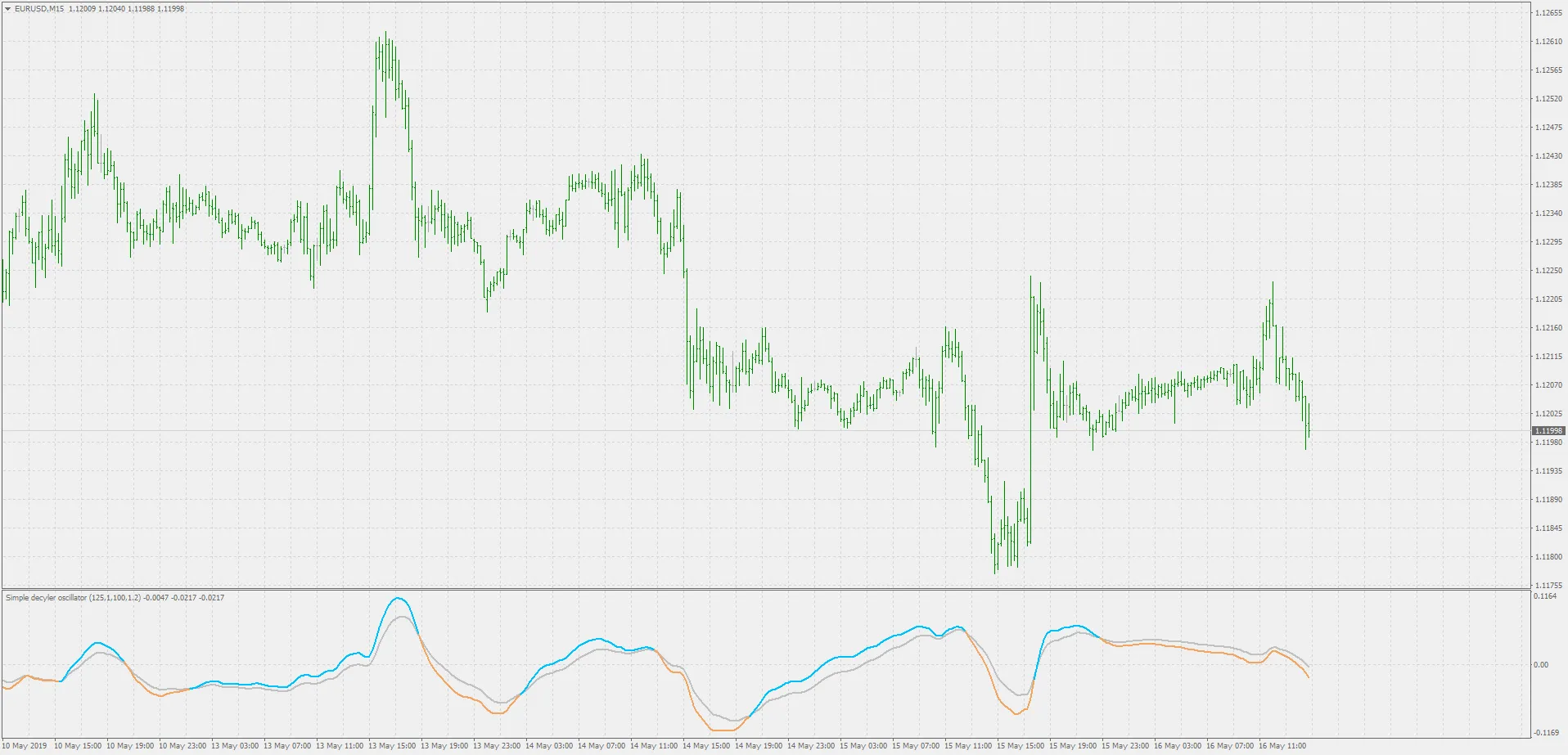 디사이클러 오실레이터 예시