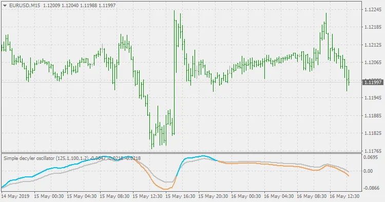 디사이클러 오실레이터 이미지