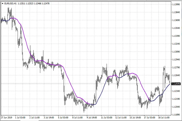 iCompass: L'indicatore per MetaTrader 4 che Rivoluziona il Tuo Trading