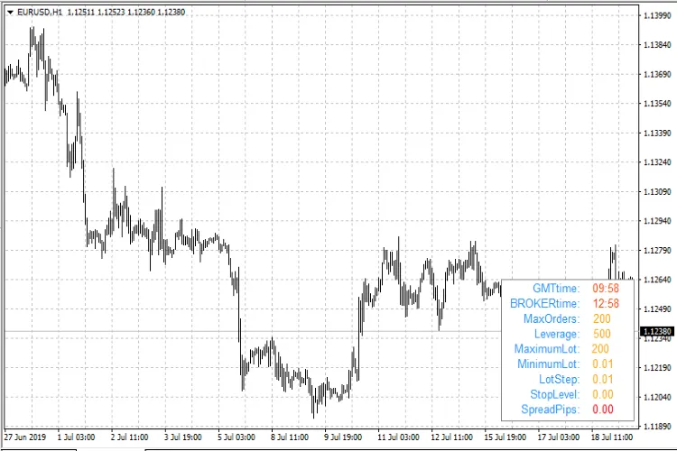 iBrokerInfo: 메타트레이더 4용 계좌 및 브로커 정보 표시기