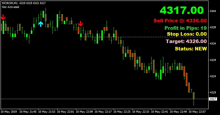 MCX Crude Oil M1