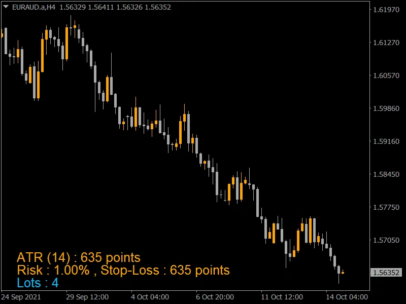 위험 관리의 필수 도구: 포지션 사이즈 계산기 소개