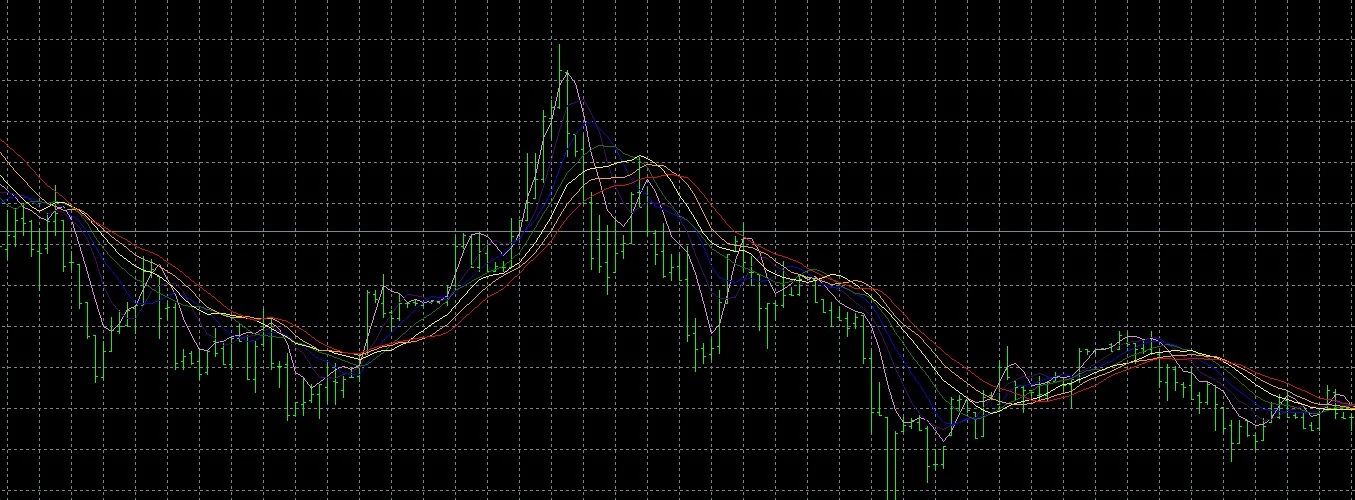 这就是指标的样子