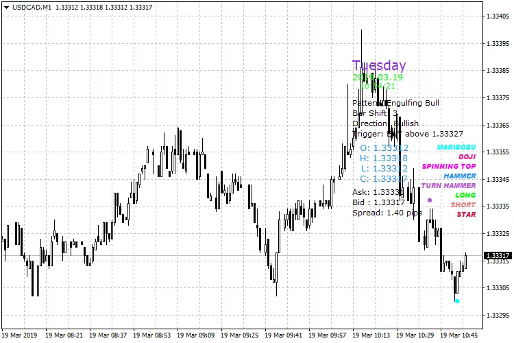 fxcandlestickpattern_usdcad-m1-fxopen-investments-inc.png