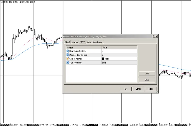 Tracciare Linee Verticali su MetaTrader 4: Guida all'Indicatore