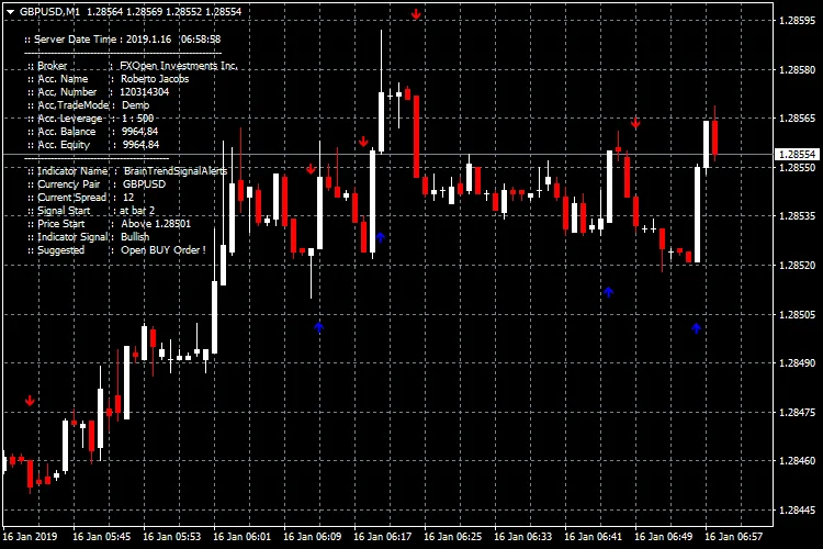 Indicatori BrainTrendSignalAlerts per MetaTrader 4: Massimizza le Tue Operazioni