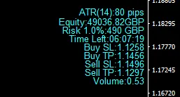 Calcolatore della Dimensione della Posizione: Gestione del Rischio con le Regole VP