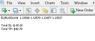 Visualizza Totali di SL e TP - Indicatore per MetaTrader 4