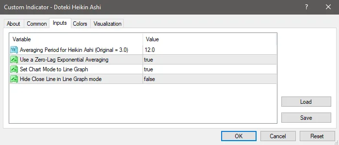 Dōteki Heikin Ashi: L'Indicatore Dinamico per MetaTrader 4
