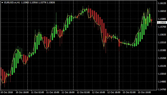 Sample Chart Sample Chart