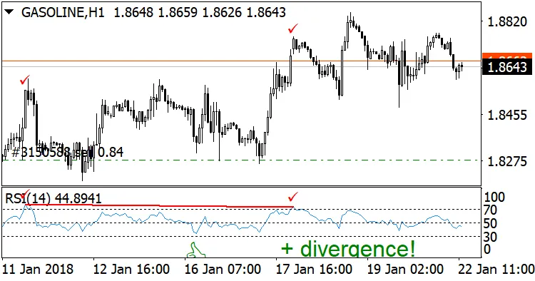 RSI 다이버전스: 메타트레이더 4에서 활용하는 지표