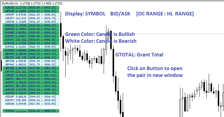 MetaTrader 4를 위한 심볼 무브먼트 지표 소개