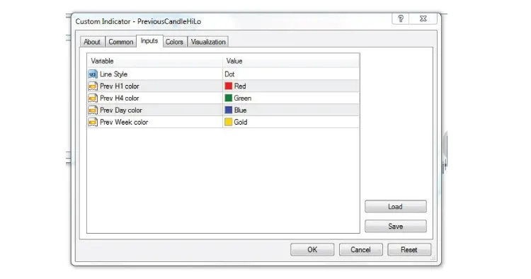 이전 캔들 하이-로: 메타트레이더 4에서의 활용법