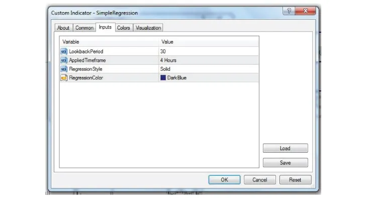 간단 회귀 채널: 메타트레이더 4를 위한 지표