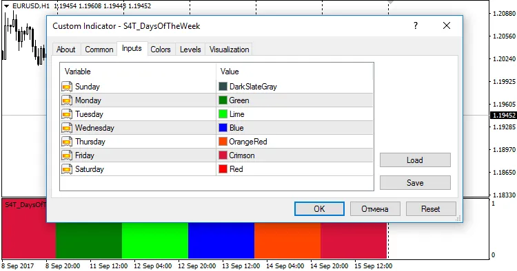 S4T周日历指标设置