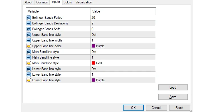 MTF Bollinger Bands Settings