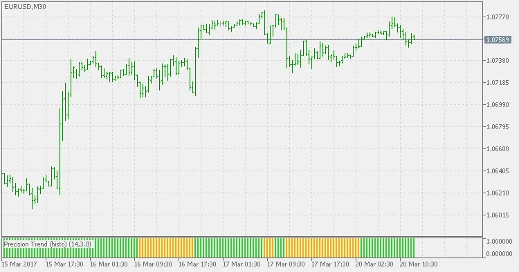 Indikator Precision Trend (Histo) untuk MetaTrader 4