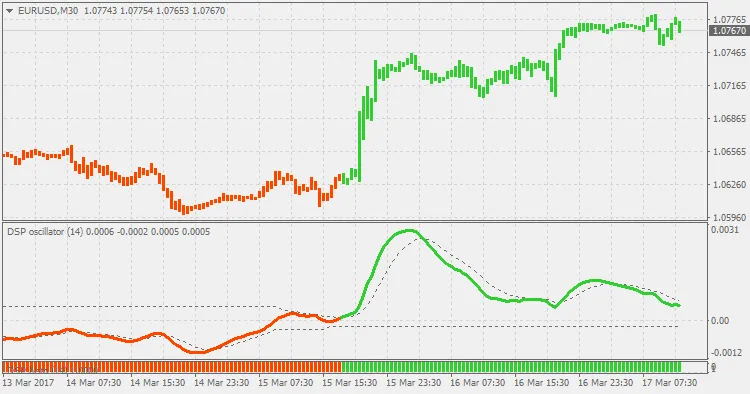 Graphique Detrended Synthetic Price 2