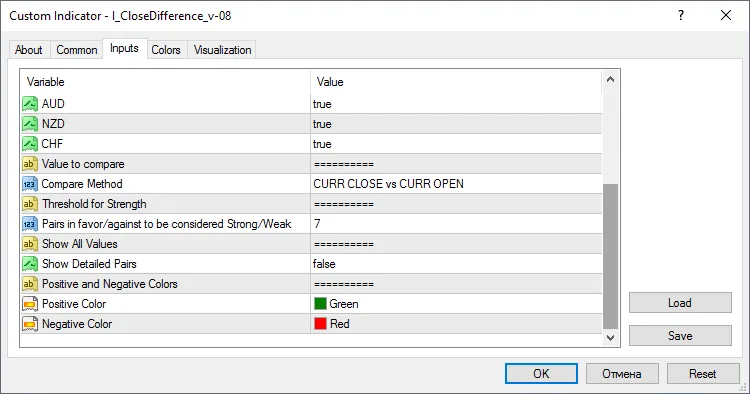 I_CloseDifference_v-08: Indikator Kekuatan Mata Wang untuk MetaTrader 4