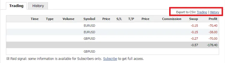 Tipu Signal Plotter: Eenvoudige Indicator voor MetaTrader 4