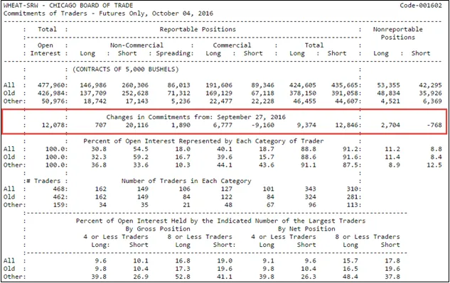 Laporan COT: format sumber laporan