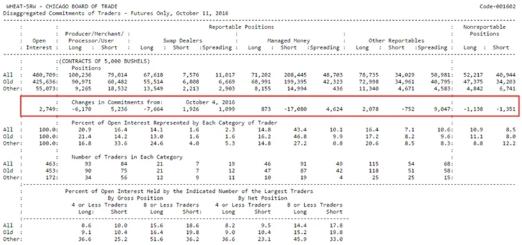 Laporan D-COT, format laporan asli