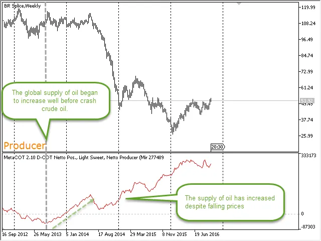 Laporan D-COT: posisi netto peserta