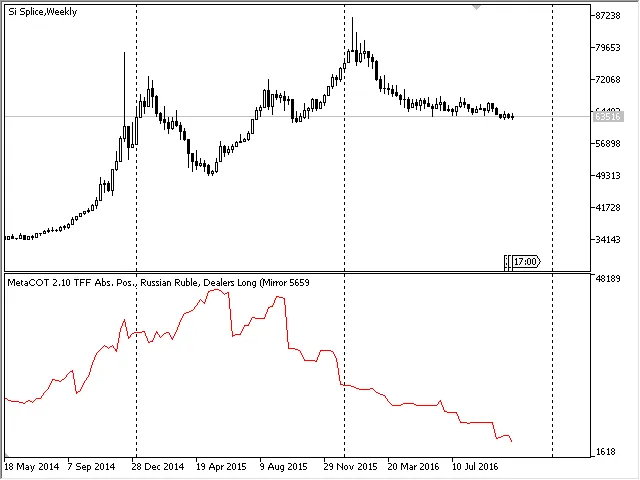 TFF report: absolute positions