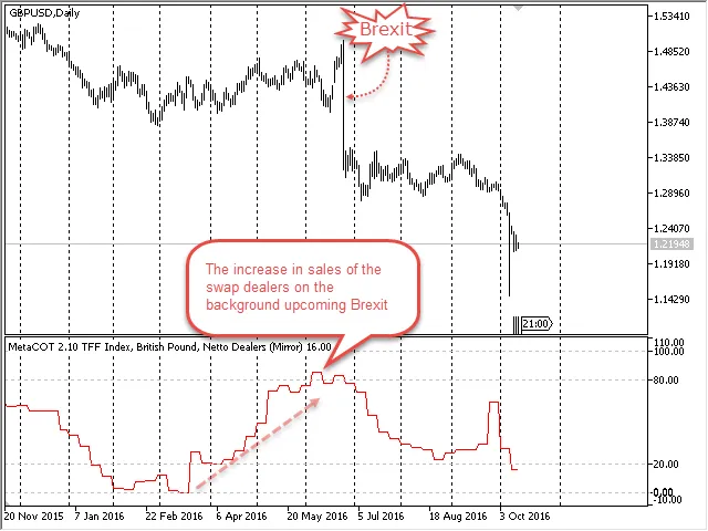 Grafik TFF Indeks 52 minggu, Pound Inggris