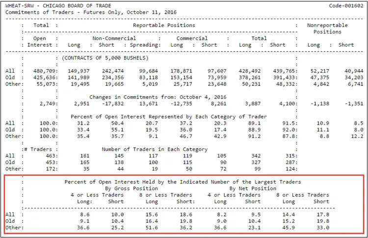 Laporan D-COT: grafik posisi absolut peserta