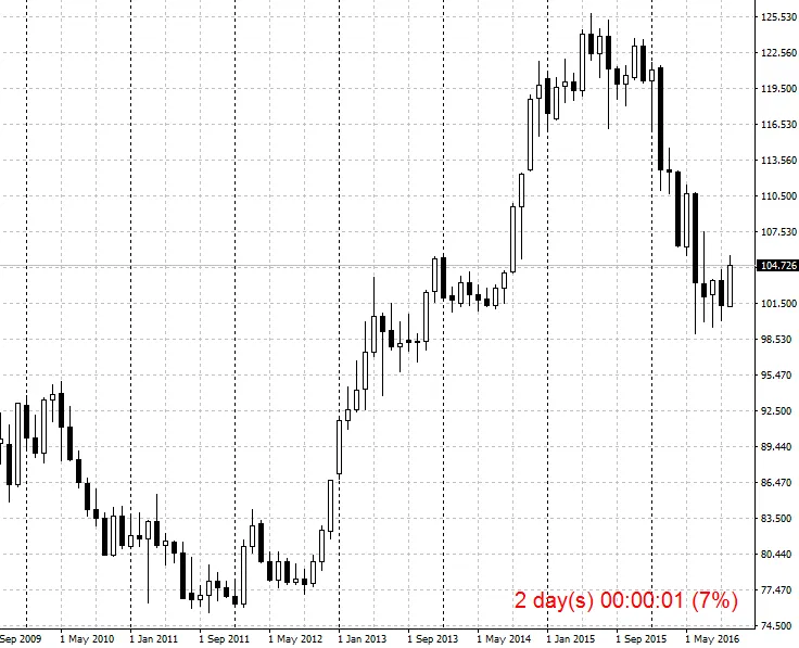 TimeToNextCandle: De Essentiële Indicator voor MetaTrader 4