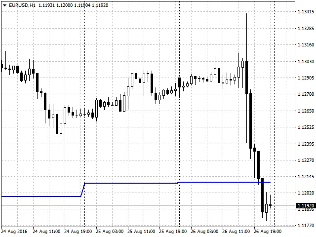 Promediador Móvil Multitemporal: Tu Aliado en MetaTrader 4