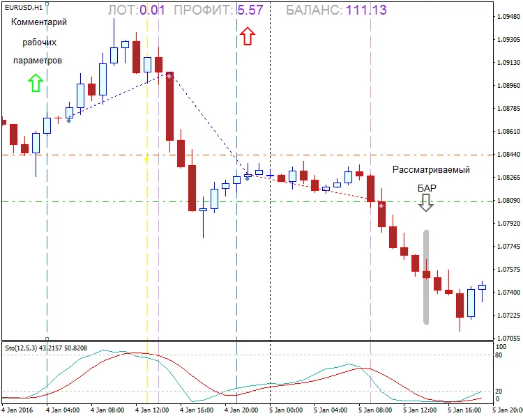 Asistente Modificado para Seleccionar Estrategias Manuales en MetaTrader 4