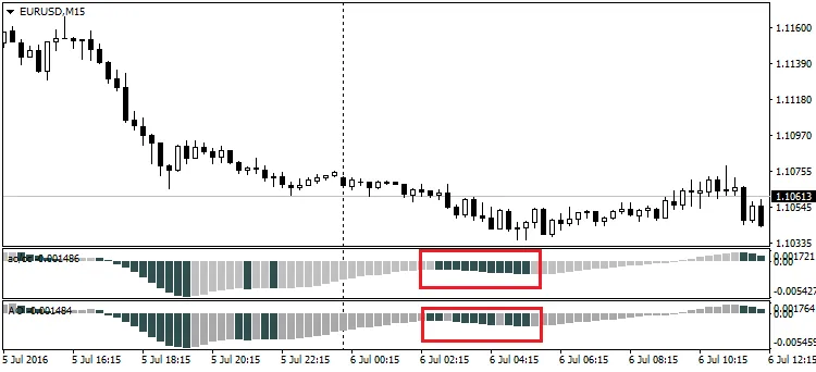 AwesomeOC: Indicador Mejorado para MetaTrader 4
