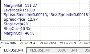 ShowImportantParams: Tu Indicador Esencial para MetaTrader 4