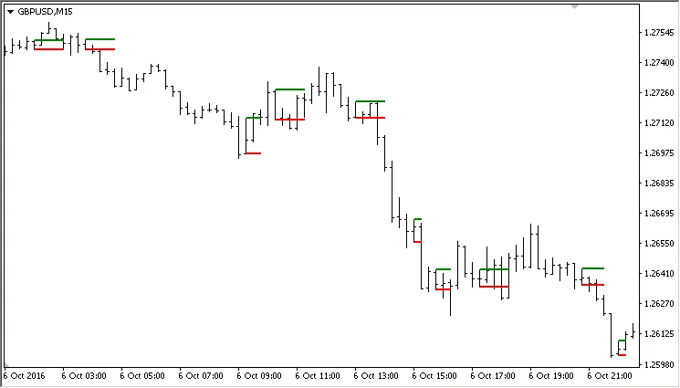 인사이드 바 인사이드 바