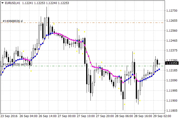 Var Mov Avg 2016: Un Indicador Esencial para MetaTrader 4