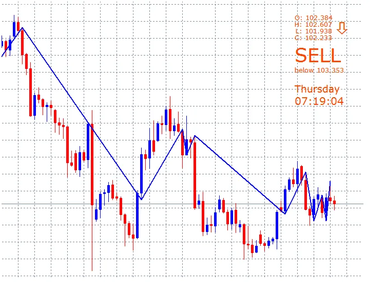PricePosition: El Indicador Clave para MetaTrader 4