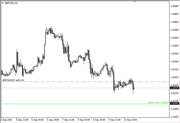 LinesProfitLoss: Tu Indicador Esencial para MetaTrader 4